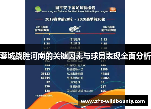 蓉城战胜河南的关键因素与球员表现全面分析