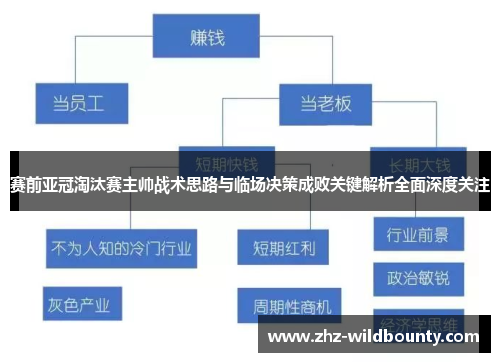 赛前亚冠淘汰赛主帅战术思路与临场决策成败关键解析全面深度关注 赛前亚冠淘汰赛主帅战术思路与临场决策成败关键解析全面深度关注