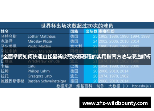 全面掌握如何快速查找最新欧冠联赛赛程的实用指南方法与渠道解析 全面掌握如何快速查找最新欧冠联赛赛程的实用指南方法与渠道解析