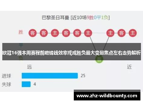 欧冠16强本周赛程前瞻锋线效率或成胜负最大变量焦点左右走势解析 欧冠16强本周赛程前瞻锋线效率或成胜负最大变量焦点左右走势解析