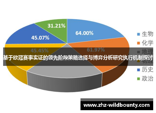 基于欧冠赛事实证的领先阶段策略选择与博弈分析研究执行机制探讨