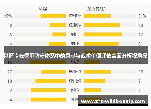 以萨卡在德甲防守体系中的贡献与战术价值评估全面分析视角探 以萨卡在德甲防守体系中的贡献与战术价值评估全面分析视角探